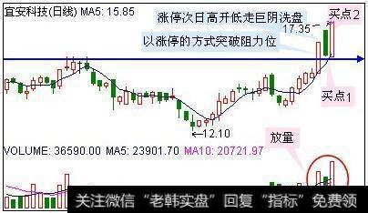 怎么样能快速捕捉到涨停板，需要注意些什么？