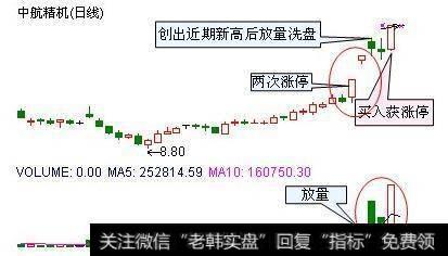 怎么样能快速捕捉到涨停板，需要注意些什么？