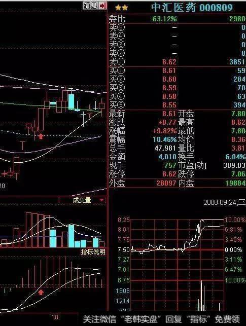 有何涨停板个股操作技巧？