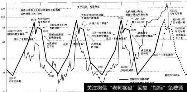 在实践中检验，用历史来证明