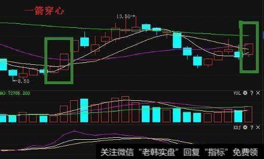 如何买到涨停板？有什么简单易懂的操作技巧？