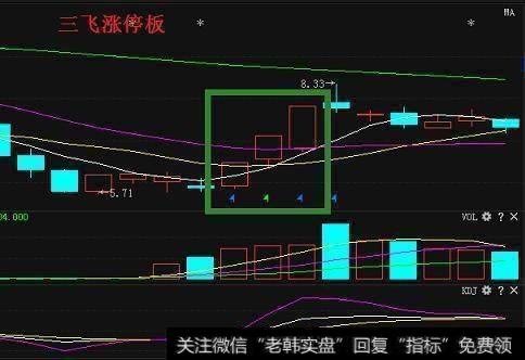 如何买到涨停板？有什么简单易懂的操作技巧？