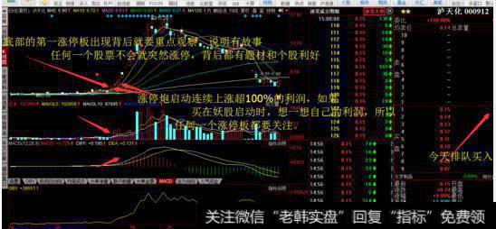 涨停板拦截和打板买入，有什么好的方法？