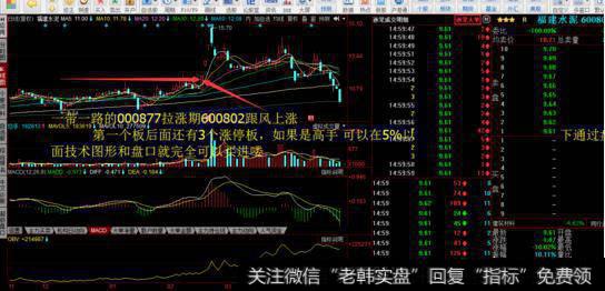 涨停板拦截和打板买入，有什么好的方法？
