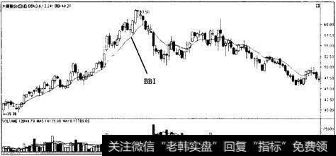 什么是多空指标