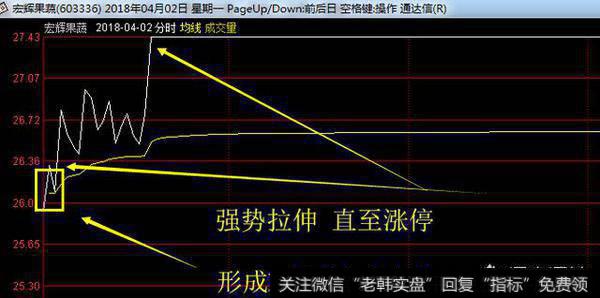 追涨停板有哪些方法，成功概率是多少？