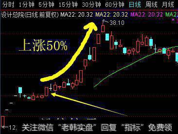 追涨停板有哪些方法，成功概率是多少？