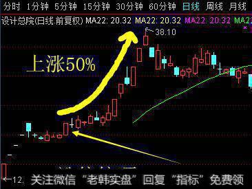 追涨停板有哪些方法，成功概率是多少？