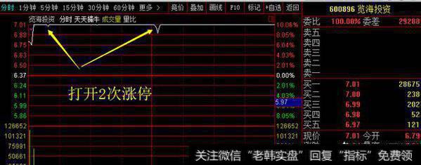 追涨停板有哪些方法，成功概率是多少？