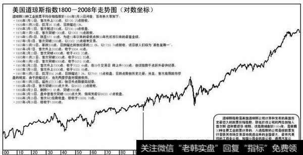 研究道氏理论需要从道·琼斯指数开始