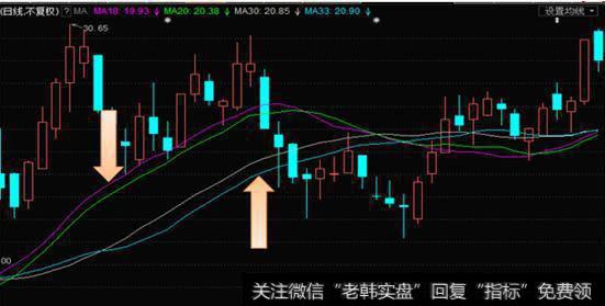 五步看盘法：量能识庄，能否拿住？庄家到底拉升股票的过程中，自己的成本是多少，又能够赚取多少？