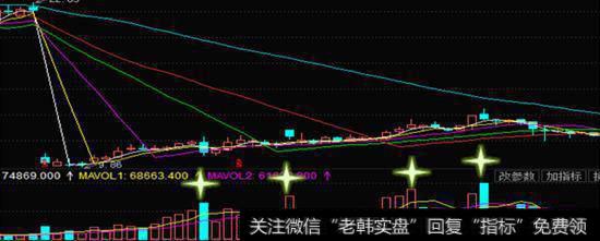 五步看盘法：量能识庄，能否拿住？庄家到底拉升股票的过程中，自己的成本是多少，又能够赚取多少？