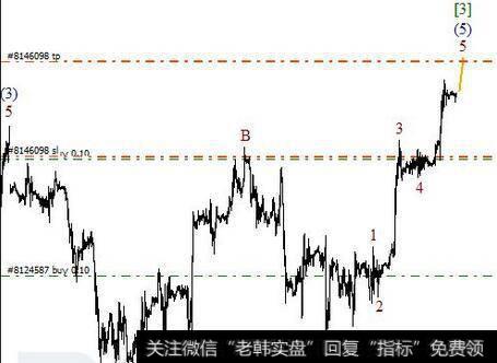 平均指数的曙光出现