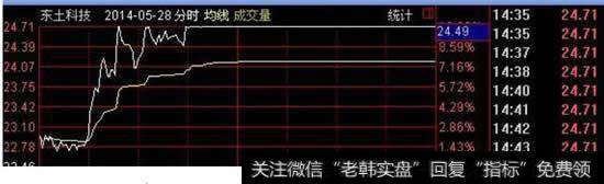 为什么有人的打板能高出<a href='/zhangtingban/'>涨停板</a>价位，小散户打板有什么操作要领？