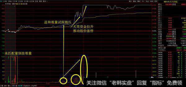 散户怎么通过股票的分时图形走势抓到涨停板？