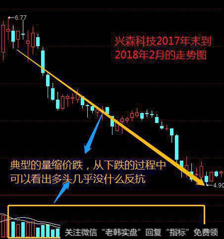 股票下跌过程中是少量好，还是<a href='/scdx/289937.html'>量能</a>逐渐放大好？