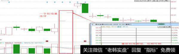 量能是什么意思？