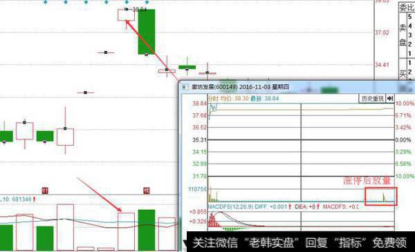 量能是什么意思？