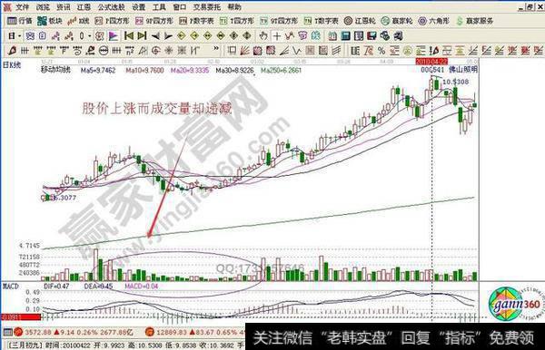 黑马股有哪些量能特点？