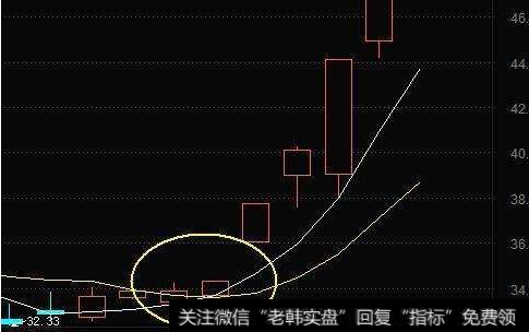 <a href='/macd/'>MACD</a>刚开始金叉，KDJ已达高位，这时该如何判断下一步走势？