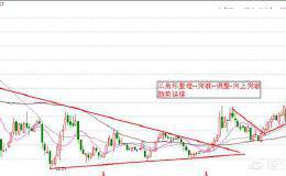 个股量能突破的形式有哪些？