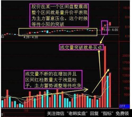 大盘量能没放大，上涨能持久吗？