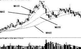什么是移动平均线指标？<em>移动平均线指标的特点</em>及实战运用