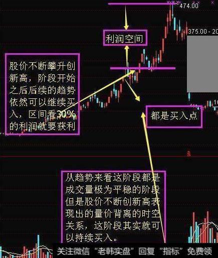 大盘量能没放大，上涨能持久吗？