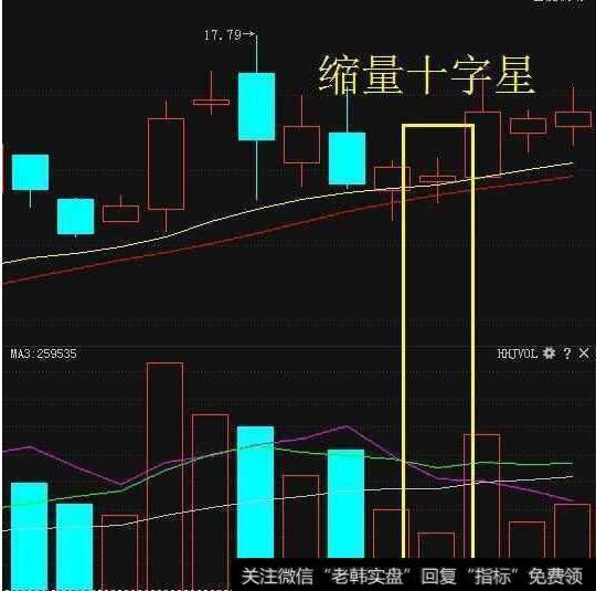 大盘量能没放大，上涨能持久吗？