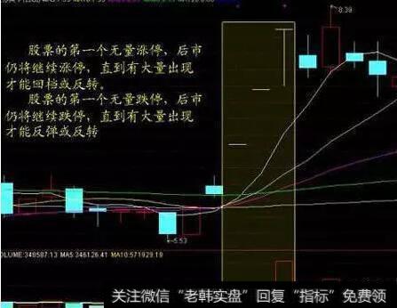 大盘量能没放大，上涨能持久吗？