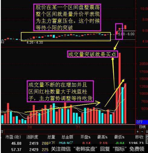 大盘量能没放大，上涨能持久吗？