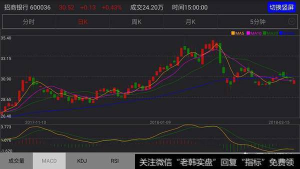 什么样的MACD水下金叉会涨？