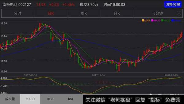 什么样的MACD水下金叉会涨？