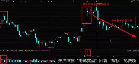 量能放大配合价格上涨才是健康的，这一点具有大概率的普适性吗？