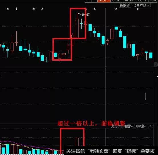 量能放大配合价格上涨才是健康的，这一点具有大概率的普适性吗？