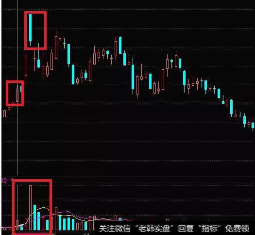 量能放大配合价格上涨才是健康的，这一点具有大概率的普适性吗？