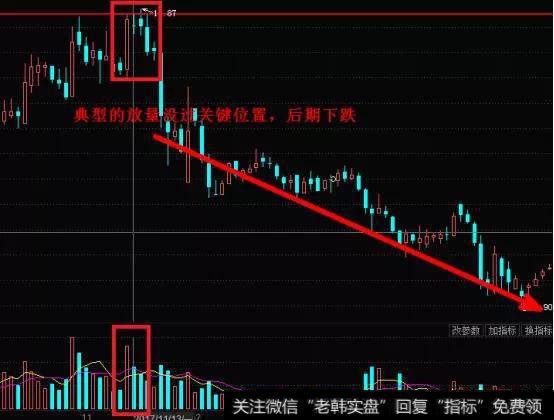 量能放大配合价格上涨才是健康的，这一点具有大概率的普适性吗？