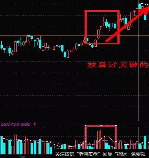 量能放大配合价格上涨才是健康的，这一点具有大概率的普适性吗？