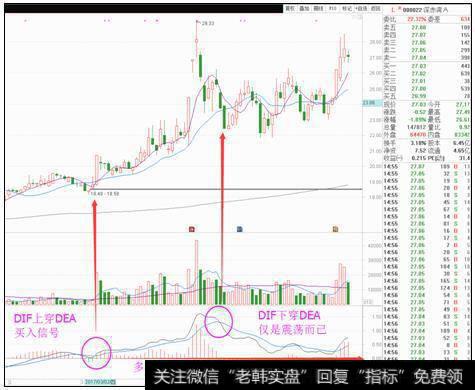 MACD的0轴是什么意思？