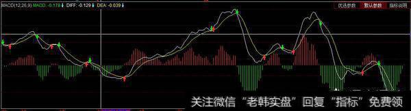 <a href='/macd/'>MACD</a>金叉是什么意思？