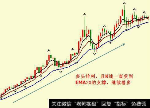 期货多头排列和空头排列是如何区分的（多空分水岭）？