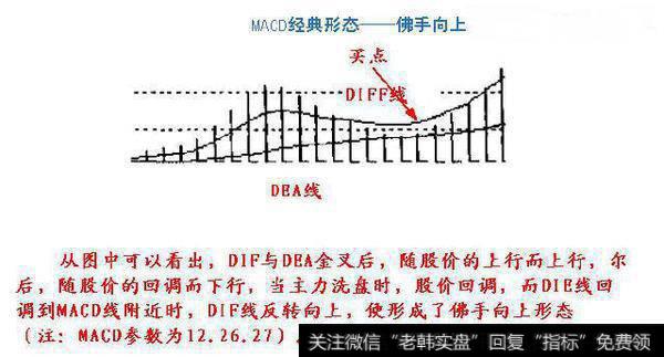 MACD六大金叉买入法，散户应该如何操作？MACD实战运用有什么？MACD指标运用有什么？