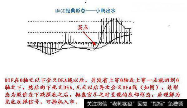 MACD六大金叉买入法，散户应该如何操作？MACD实战运用有什么？MACD指标运用有什么？