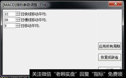 如何通过金叉死叉判断股票的进出场佳机？