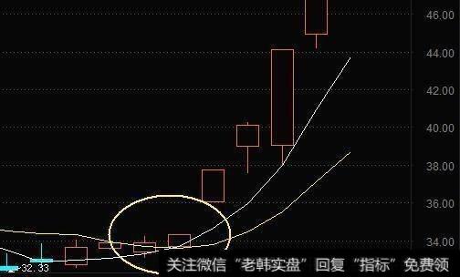 什么是三线金叉？三线金叉选股技巧有哪些？