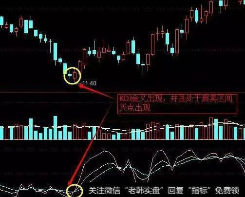 KDJ的金叉与死叉如何判断，怎么把握好买<a href='/scdx/290019.html'>牛股</a>？