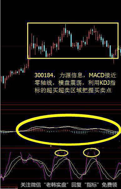 KDJ与MACD金叉共振选股战法是什么？