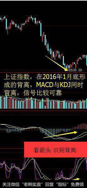 KDJ与MACD金叉共振选股战法是什么？