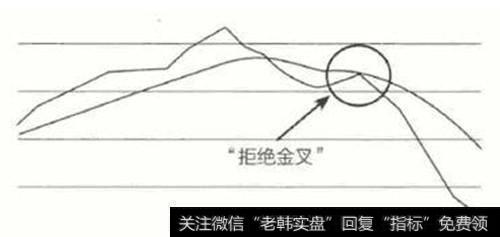 新手<a href='/gptzjq/97977.html'>如何做好股票投资</a>，死叉和金叉有什么区别？