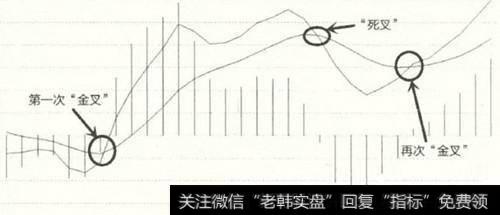 新手如何做好股票投资，死叉和金叉有什么区别？